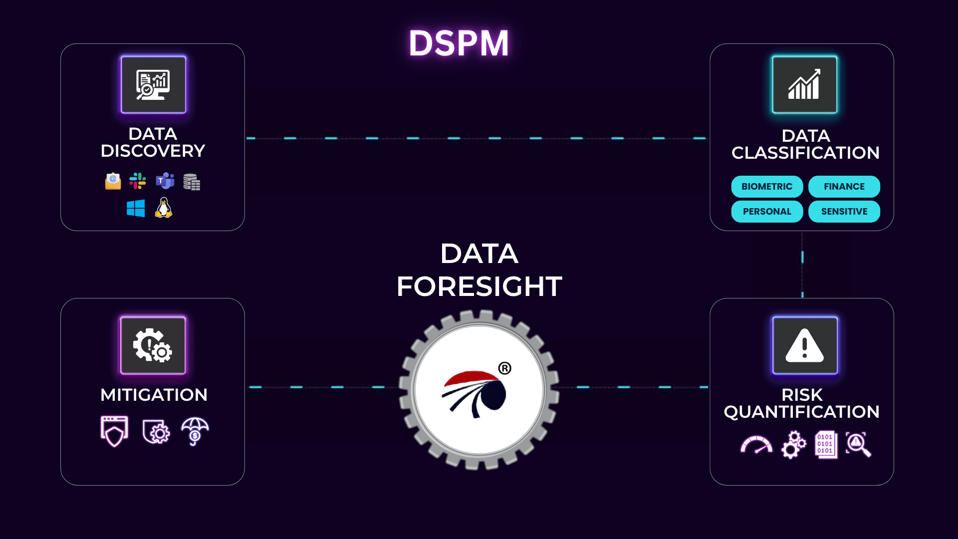 Dataforesight GIF - 1